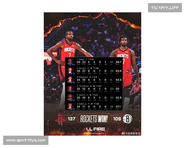 火箭轻取步行者，杜兰特领衔六人得分上双