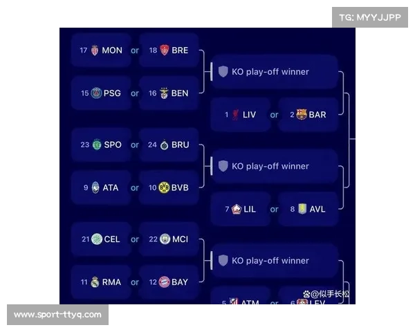 欧冠联赛阶段制度介绍，前8名直通16强改制影响